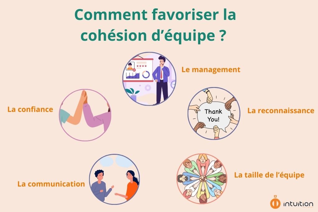 Plusieurs éléments, comme la confiance et le management influencent la cohésion d’une équipe