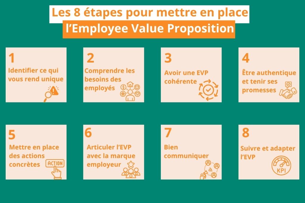 Il existe 8 étapes pour vous assurer d’avoir une Employee Proposition Value efficace